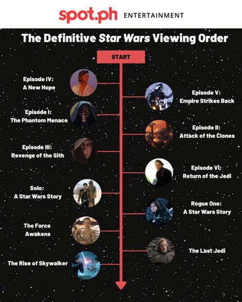 can i watch the clone wars series first|clone wars correct viewing order.